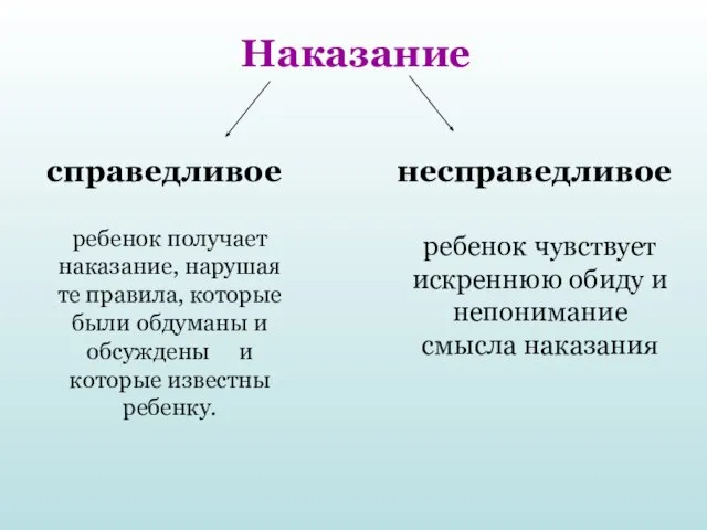 Наказание справедливое несправедливое ребенок получает наказание, нарушая те правила, которые были обдуманы