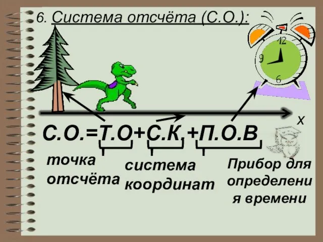 6. Система отсчёта (С.О.): x С.О.=Т.О+С.К.+П.О.В точка отсчёта система координат Прибор для определения времени