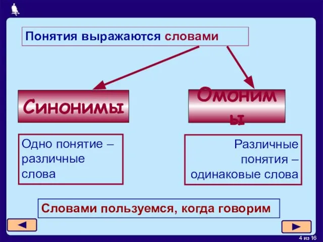 Понятия выражаются словами Синонимы Омонимы Одно понятие – различные слова Различные понятия