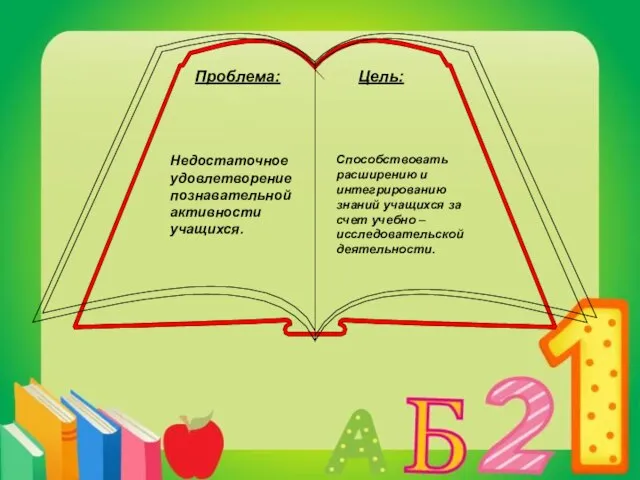 Проблема: Цель: Недостаточное удовлетворение познавательной активности учащихся. Способствовать расширению и интегрированию знаний