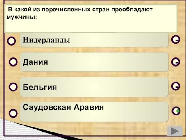 В какой из перечисленных стран преобладают мужчины: Нидерланды Дания Бельгия Саудовская Аравия - - + -