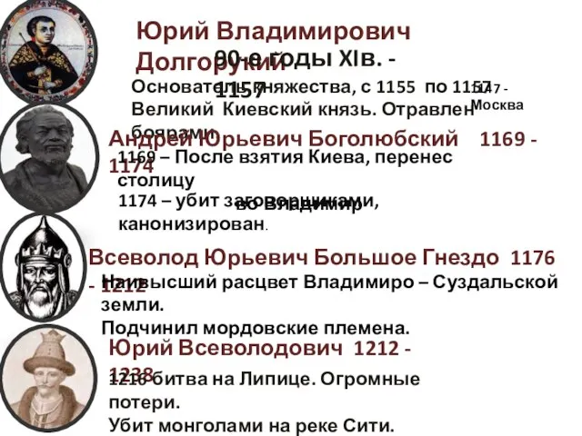 Юрий Владимирович Долгорукий 90-е годы XIв. - 1157 Основатель княжества, с 1155