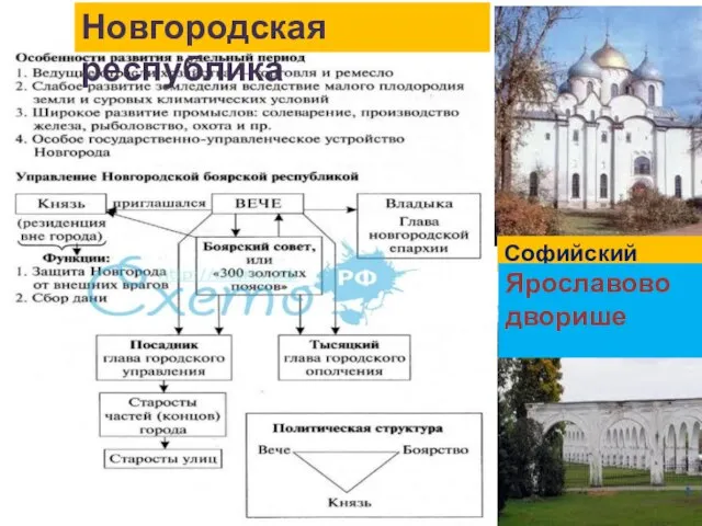 Новгородская республика Софийский собор Ярославово дворише