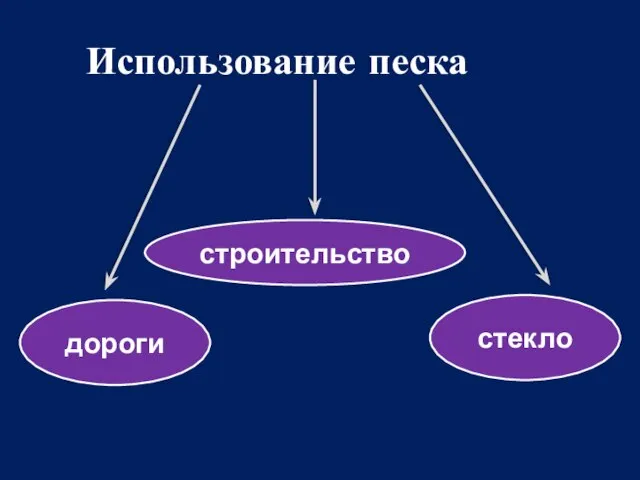 Использование песка стекло строительство дороги