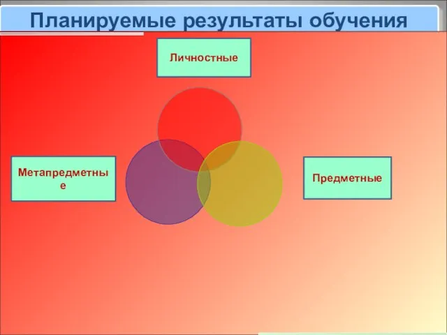 Планируемые результаты обучения Метапредметные Предметные Личностные