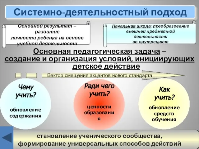 Основная педагогическая задача – создание и организация условий, инициирующих детское действие Как