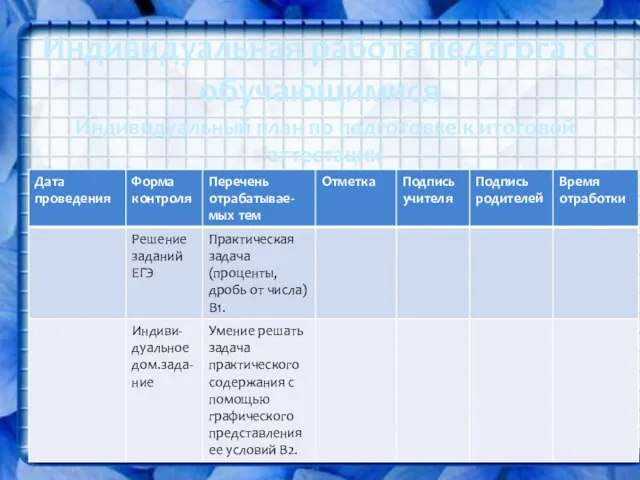 Индивидуальный план по подготовке к итоговой аттестации Индивидуальная работа педагога с обучающимися