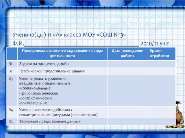 Ученика(цы) 11 «А» класса МОУ «СОШ №3» Ф.И._____________________________________ 2010/11 уч.г. Диагностическая карта