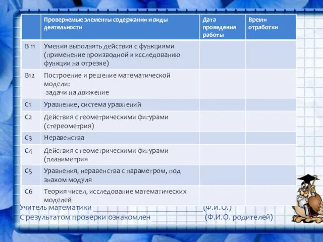 Учитель математики ___________________________(Ф.И.О.) С результатом проверки ознакомлен _____________(Ф.И.О. родителей)