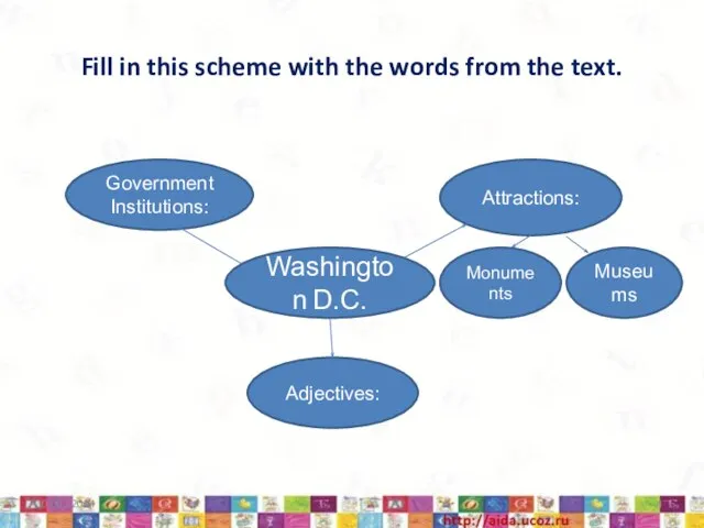 Fill in this scheme with the words from the text. Washington D.C.