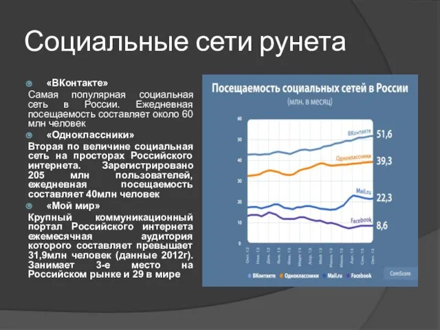 Социальные сети рунета «ВКонтакте» Самая популярная социальная сеть в России. Ежедневная посещаемость