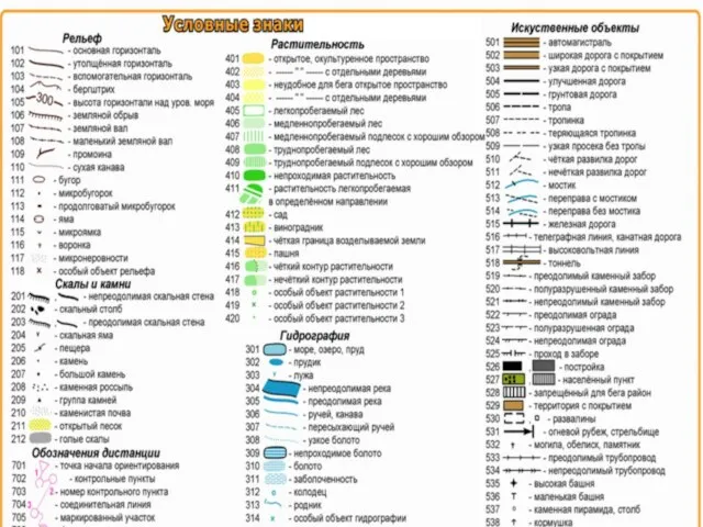 Что значит читать карту? Читать карту – значит понимать ее условные знаки.