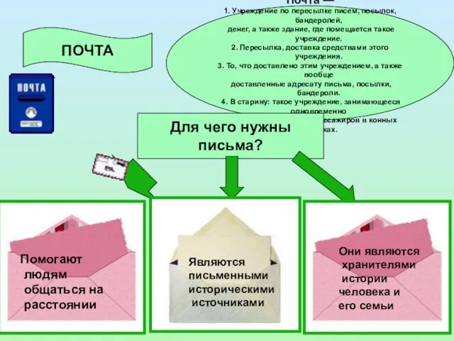 Почта — 1. Учреждение по пересылке писем, посылок, бандеролей, денег, а также