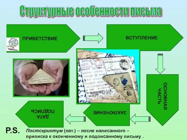 ПРИВЕТСТВИЕ Структурные особенности письма ВСТУПЛЕНИЕ ОСНОВНАЯ ЧАСТЬ ЗАКЛЮЧЕНИЕ ДАТА ПОДПИСЬ P.S. Постскриптум