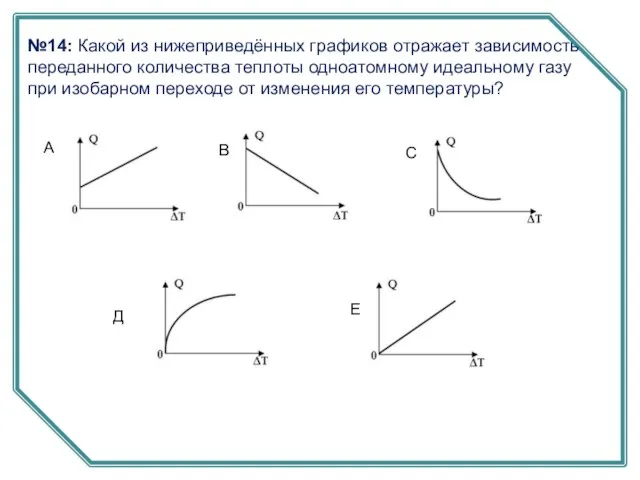 №14: Какой из нижеприведённых графиков отражает зависимость переданного количества теплоты одноатомному идеальному