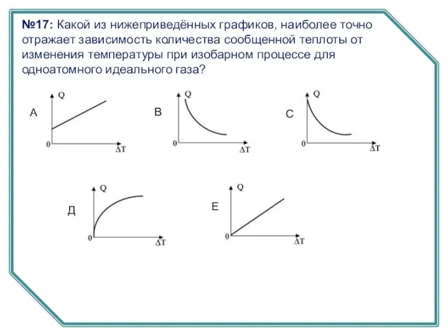 №17: Какой из нижеприведённых графиков, наиболее точно отражает зависимость количества сообщенной теплоты