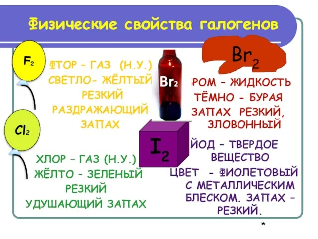 ФТОР – ГАЗ (Н.У.) СВЕТЛО- ЖЁЛТЫЙ РЕЗКИЙ РАЗДРАЖАЮЩИЙ ЗАПАХ БРОМ – ЖИДКОСТЬ