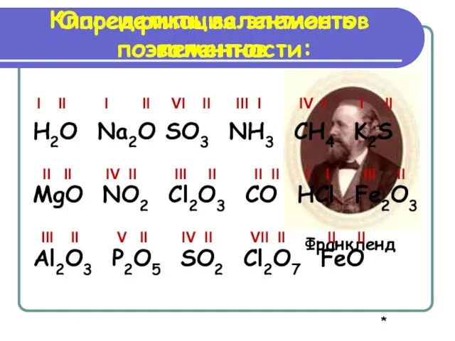 Классификация элементов по валентности: Франкленд I II I II VI II III