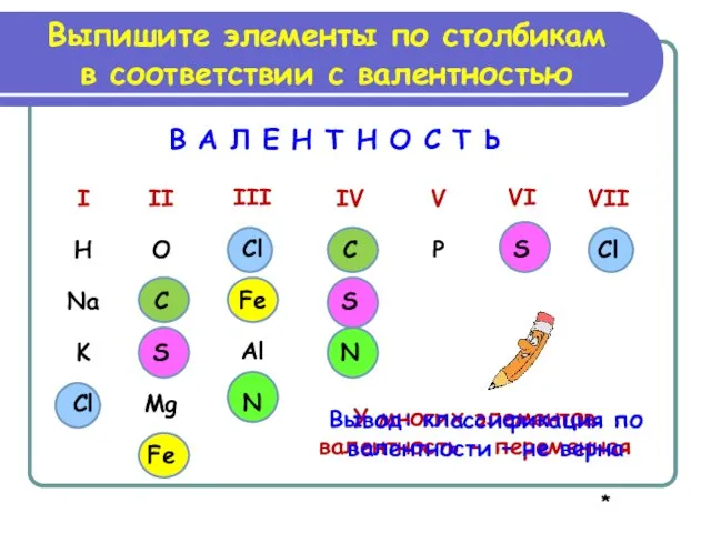 Выпишите элементы по столбикам в соответствии с валентностью В А Л Е