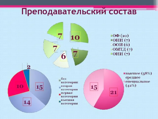 Преподавательский состав