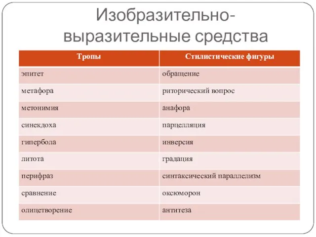 Изобразительно-выразительные средства