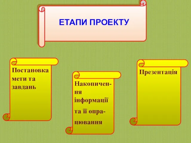 Постановка мети та завдань Накопичен-ня інформації та її опра- цювання Презентація ЕТАПИ ПРОЕКТУ