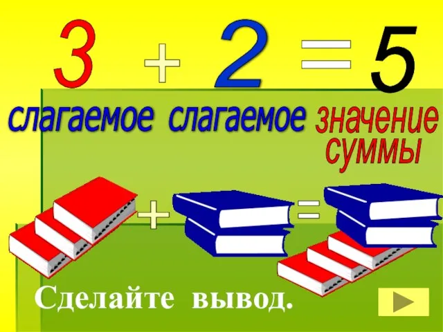 Сделайте вывод. 2 + 3 = 5 слагаемое слагаемое + =