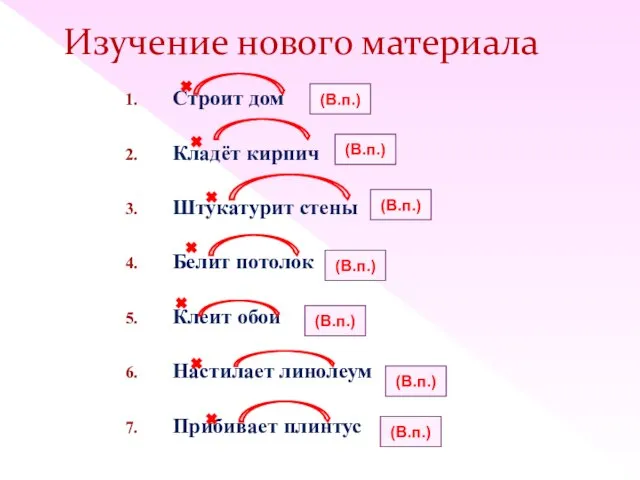 Изучение нового материала Строит дом Кладёт кирпич Штукатурит стены Белит потолок Клеит