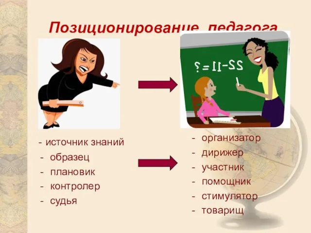 Позиционирование педагога - источник знаний образец плановик контролер судья организатор дирижер участник помощник стимулятор товарищ