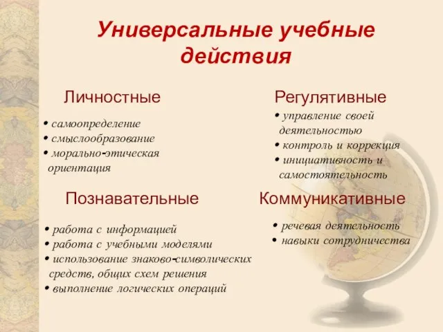 Универсальные учебные действия Личностные Регулятивные самоопределение смыслообразование морально-этическая ориентация управление своей деятельностью