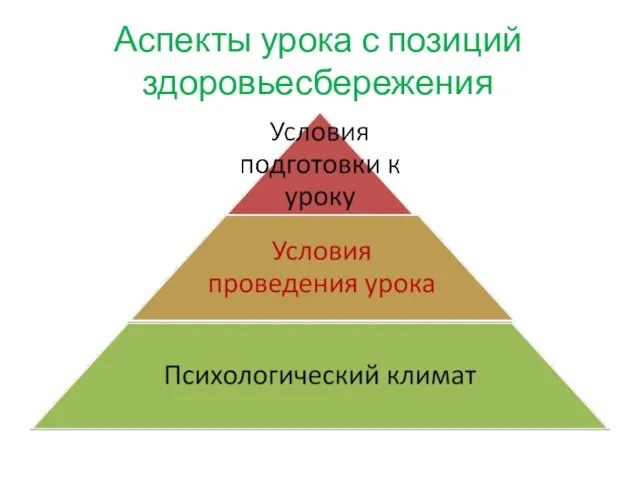 Аспекты урока с позиций здоровьесбережения