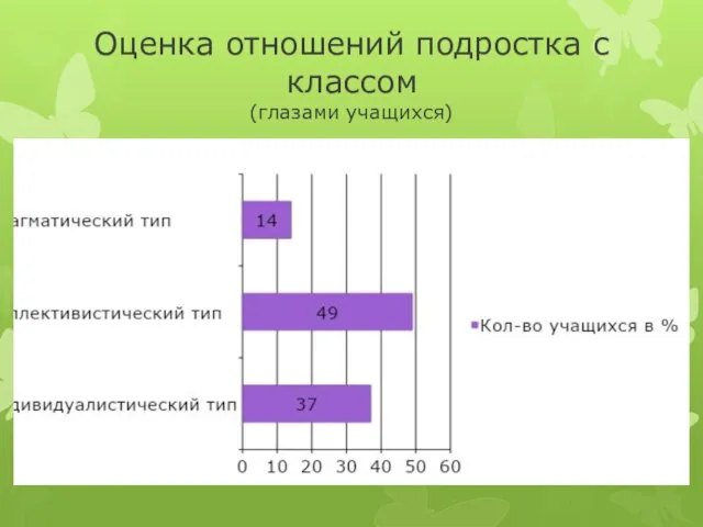 Оценка отношений подростка с классом (глазами учащихся)