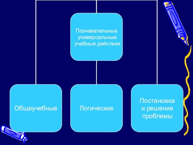 Познавательные универсальные учебные действия