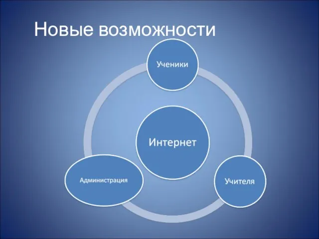 Новые возможности