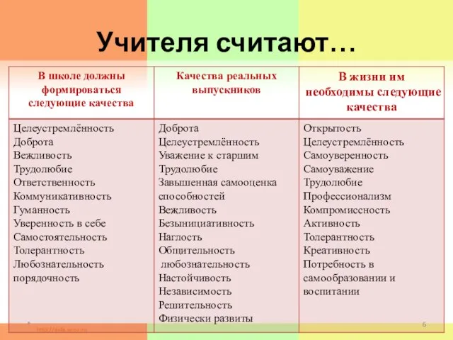 Учителя считают… *