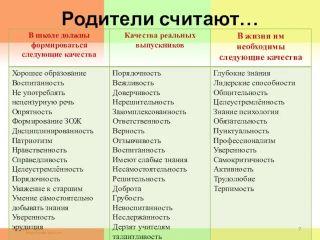 Родители считают… *