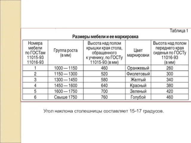 Угол наклона столешницы составляет 15-17 градусов.