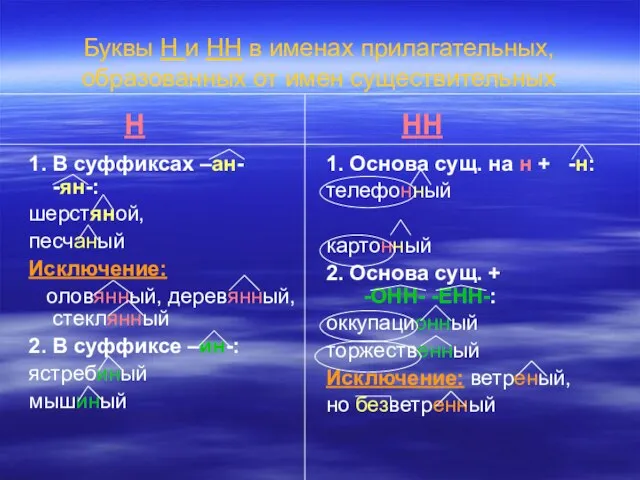 Буквы Н и НН в именах прилагательных, образованных от имен существительных 1.