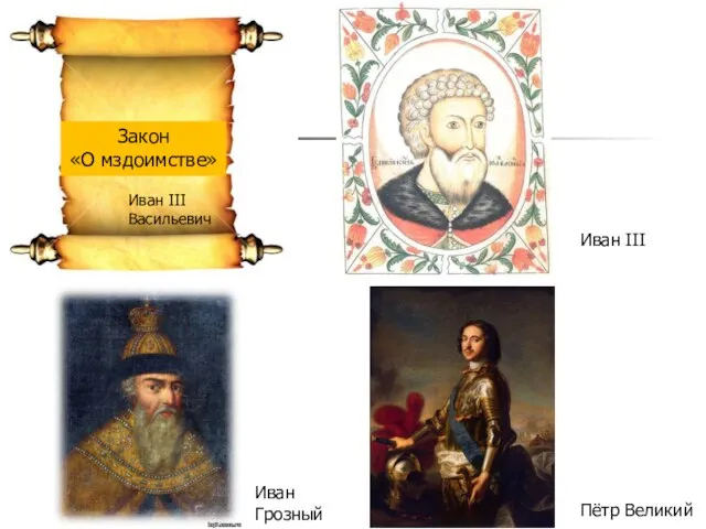 Закон «О мздоимстве» Иван III Васильевич Иван III Иван Грозный Пётр Великий