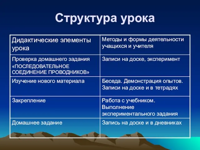 Структура урока