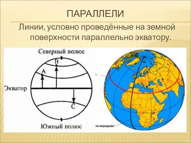 ПАРАЛЛЕЛИ Линии, условно проведённые на земной поверхности параллельно экватору.