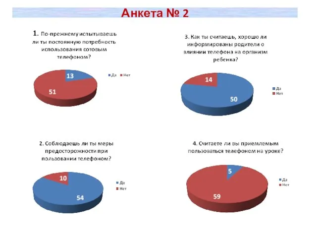 Анкета № 2