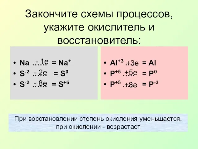 Закончите схемы процессов, укажите окислитель и восстановитель: Na …… = Na+ S-2