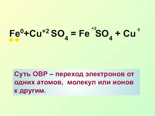 Fe0+Cu+2 SO4 = Fe SO4 + Сu +2 0 Суть ОВР –