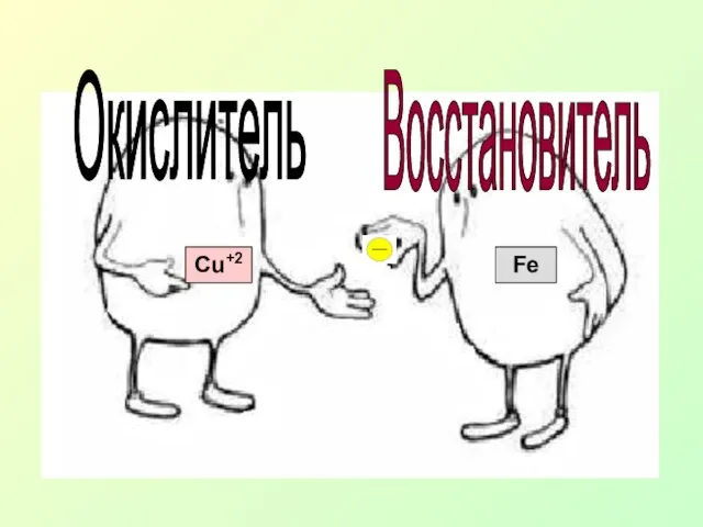 Окислитель Восстановитель Fe Cu+2