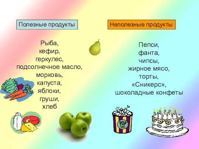 Полезные продукты Неполезные продукты Рыба, кефир, геркулес, подсолнечное масло, морковь, капуста, яблоки,