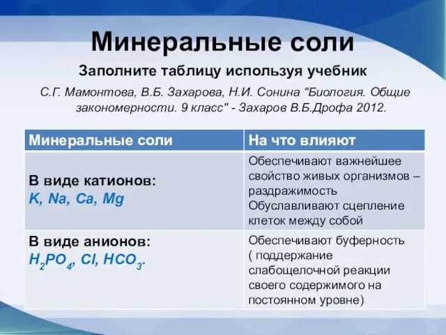 Минеральные соли Заполните таблицу используя учебник С.Г. Мамонтова, В.Б. Захарова, Н.И. Сонина