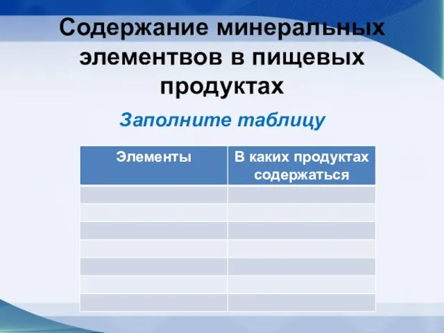 Содержание минеральных элементвов в пищевых продуктах Заполните таблицу