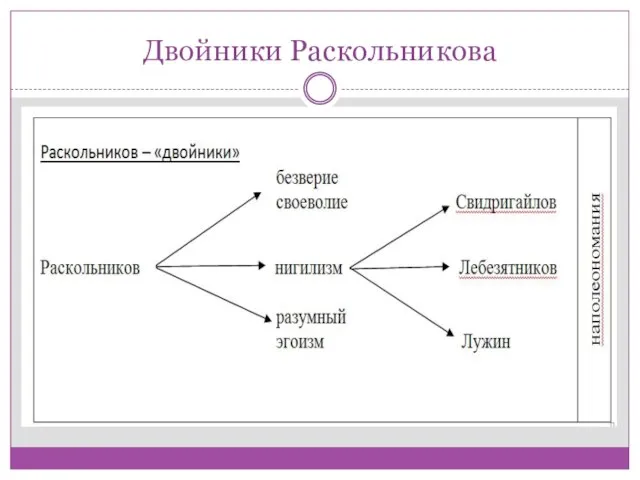 Двойники Раскольникова