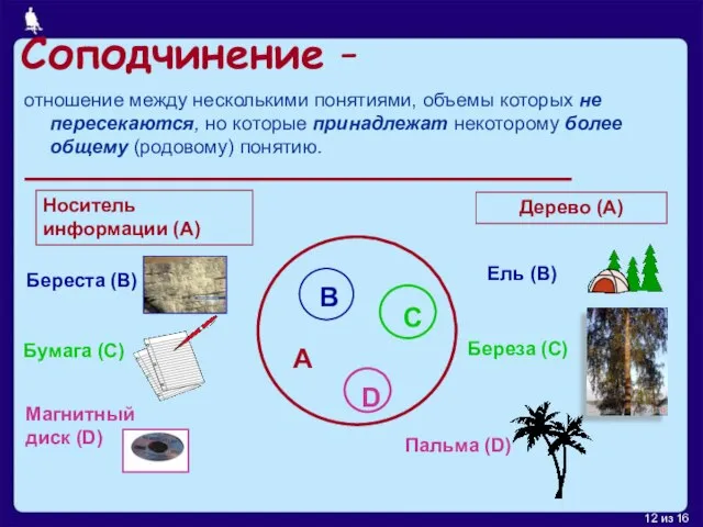 Соподчинение - отношение между несколькими понятиями, объемы которых не пересекаются, но которые